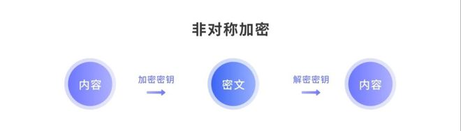 蜜私密聊天安全的信任选择瓦力棋牌商小信：保护闺(图6)